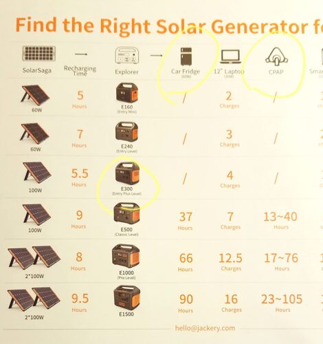 Jackery Portable Power Station Explorer 300. 293Wh Backup Lithium Battery. Solar Generator for Outdoors Camping Travel Hunting Blackout (Solar Panel Optional) photo review